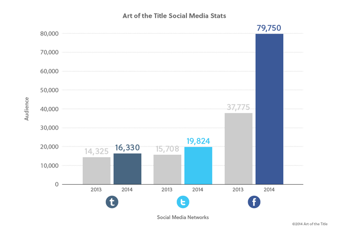 Social Media Graph 2014
